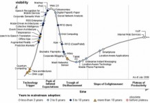 Un modèle business IT pour sauver de la désillusion… !
