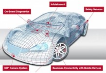 Spécial voiture connectée : Ethernet sera la norme