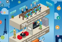 Infographie CA Technologies – La DSI se plante sur ses applications mobiles