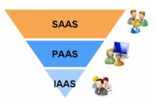 Que faites-vous dans le cloud ?