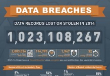 1 milliard d’identités compromises en 2014 – Infographie Gemalto