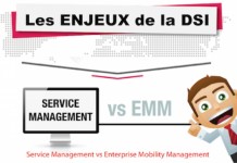 Automatisation des services et de la mobilité, les enjeux de la DSI – Infographie collaborative avec Heat Software
