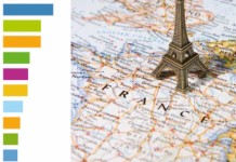 Top 10 des éditeurs de logiciels en France