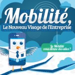 Mobilité, le nouveau visage de l’entreprise – Infographie collaborative