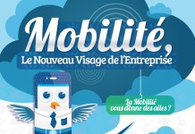 Mobilité, le nouveau visage de l’entreprise – Infographie collaborative