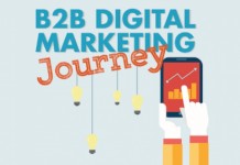 La journée du marketing digital B2B, à l’ancienneté (infographie)