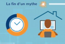 Les compétences numériques sous employées (infographie)