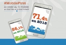Vers l’entreprise mobile (infographie)