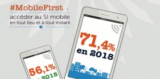 Vers l’entreprise mobile (infographie)