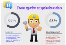 L’avenir appartient aux applications solides