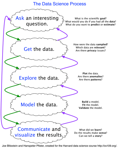Data-science-workflow