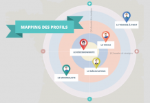 Marketing : 5 postures du comportement des consommateurs