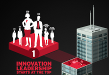 6 traits communs des DSI qui portent l’innovation (infographie)