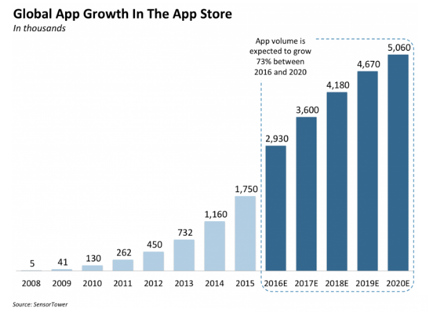 App-Store-apps-2020