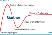 Blockchain et Machine Learning ont rejoint le Hype Cycle de Gartner