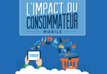 L’impact du consommateur mobile (infographie)