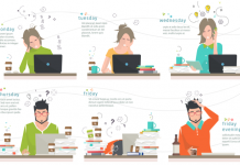 Ces sales habitudes qui sabotent votre productivité