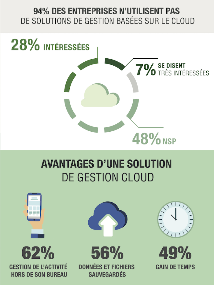 infographie INTUIT-3