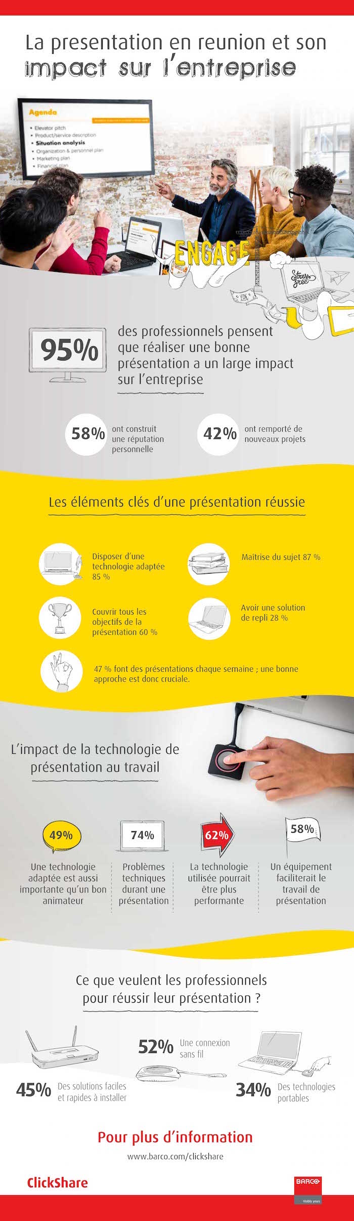 Barco_infographic_THE POWER OF PRESENTING IN BUSINESS_FR
