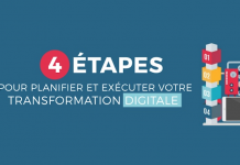 4 étapes pour la transformation digitale (infographie)