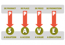Les 4 P du marketing sont dépassés ? Remplacez-les par SAVE…