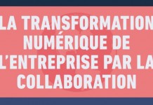 Les chiffres clés de la collaboration dans l’entreprise (infographie)