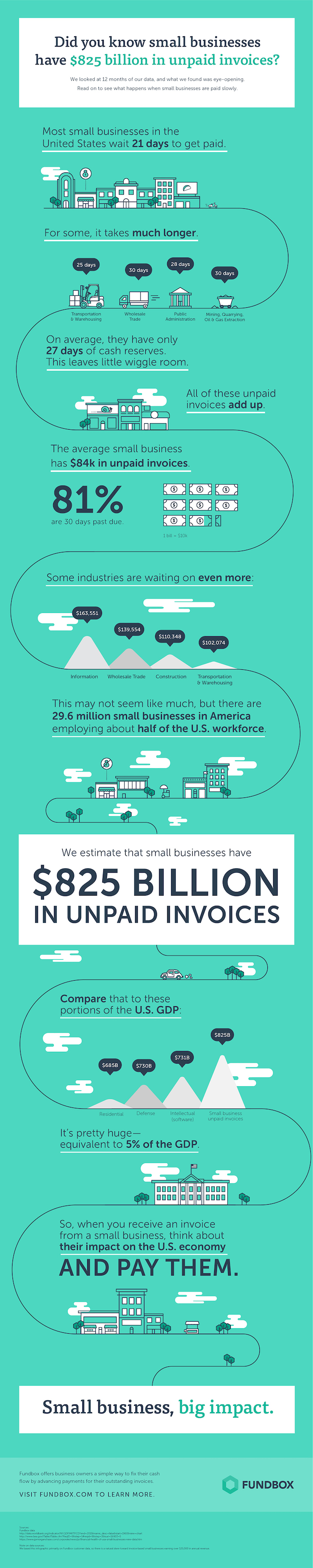 1479737009_small-business-invoices-infographic