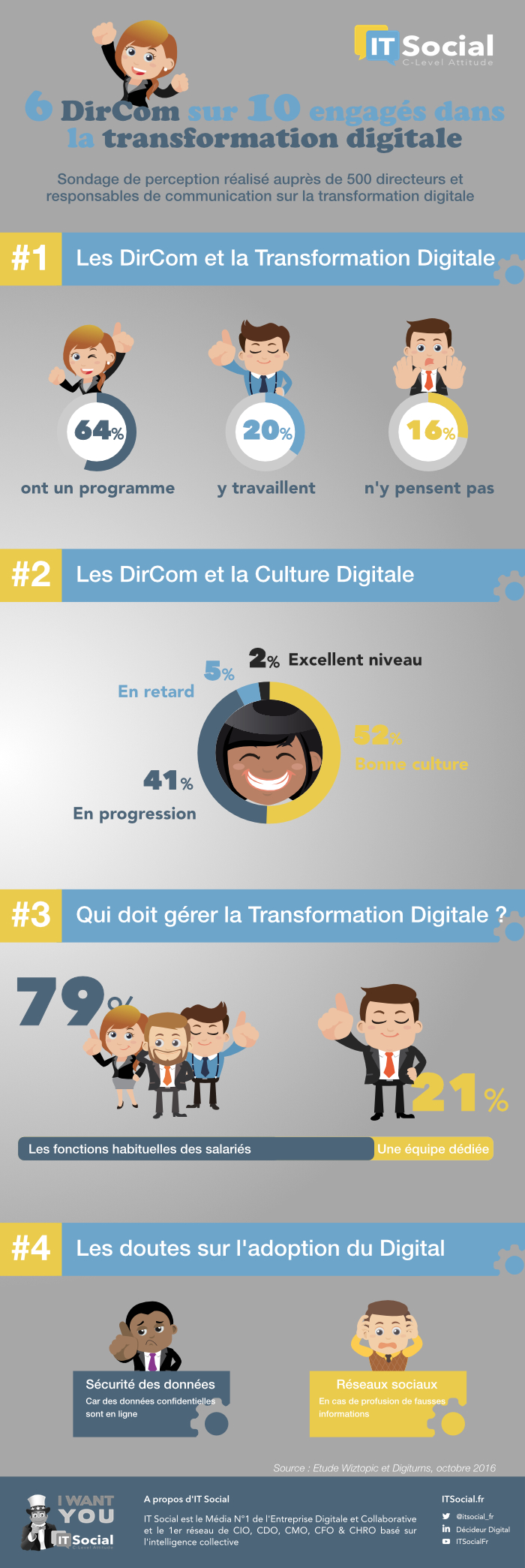 dircom-et-digital3