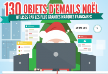 130 objets d’e-mails pour trouver l’inspiration pour Noël