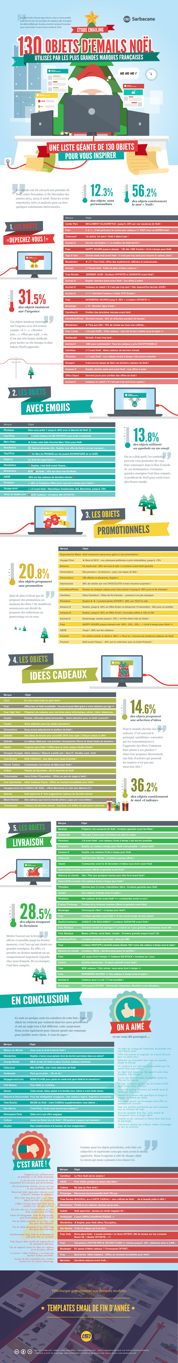 Infographie-email-noel
