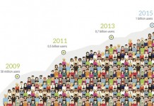 Les millenials et la transformation digitale, une énigme pour les RH