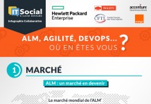 Téléchargez l’infographie ALM, Agilité, DevOps, où en êtes-vous ?