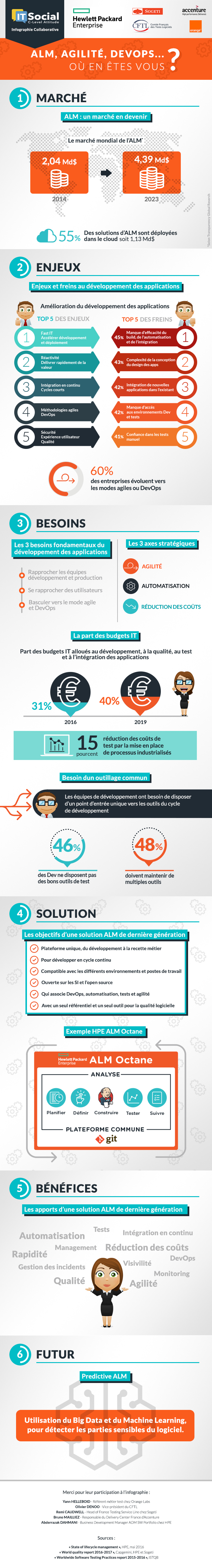 ITSOCIAL_Infographie_700-DEF
