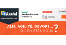 ALM, agilité et DevOps, où en êtes-vous ? (infographie exclusive)
