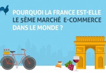 Panorama du e-commerce français (infographie)