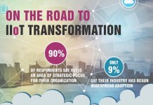 L’impact de l’IoT dans la transformation (infographie)