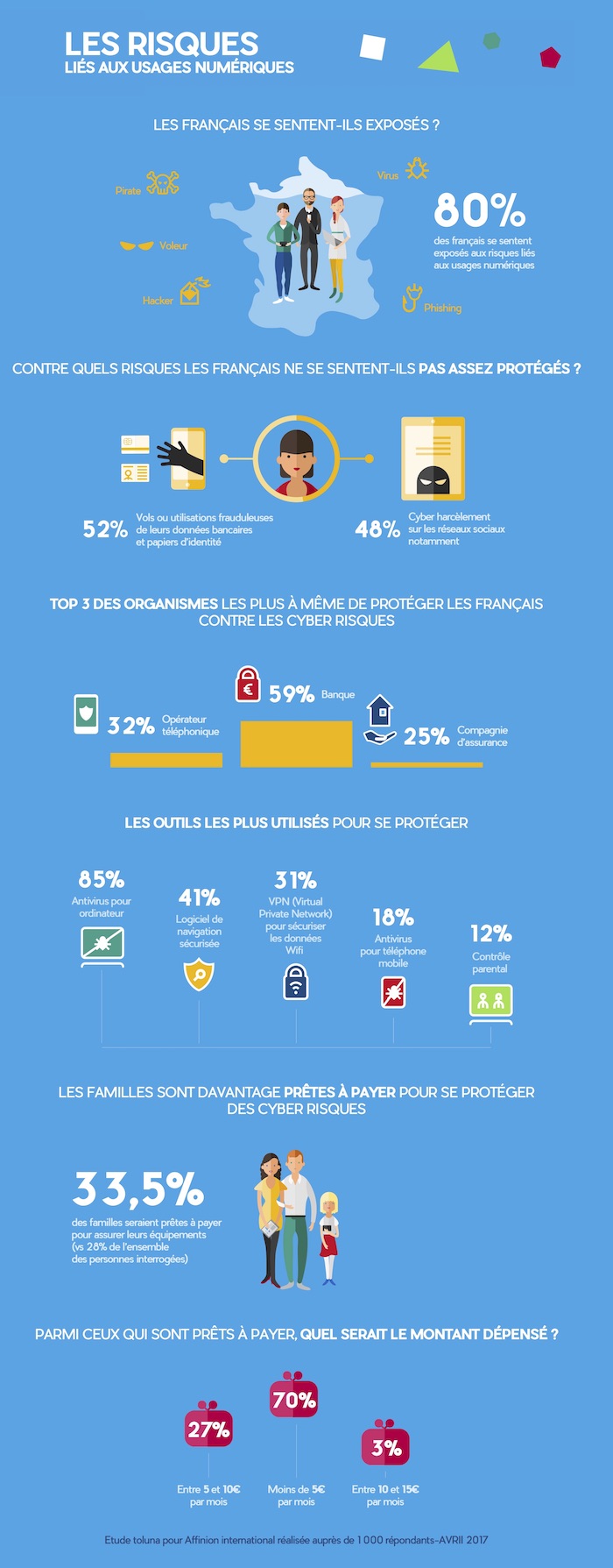infographie-affinion-Cyber risques VF