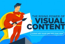 La montée en puissance du contenu visuel