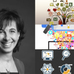 Top 3 Marketing : #MédiasSociaux, #ROI, #Numérique