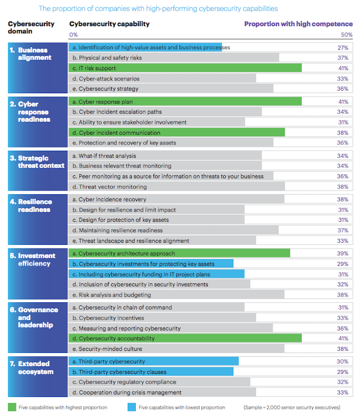 Accenture-security-Index-2017-1