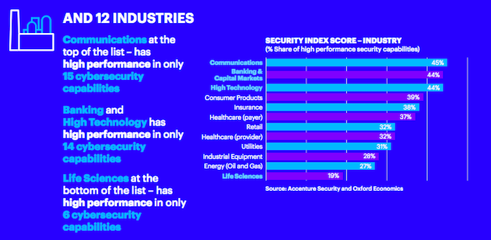Accenture-security-Index-2017-3