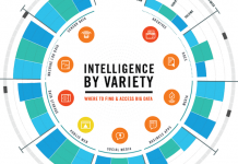 L’avantage concurrentiel d’un Big Data de qualité