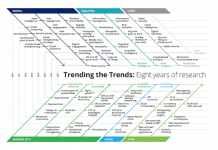 Les tendances des tendances IT selon Deloitte