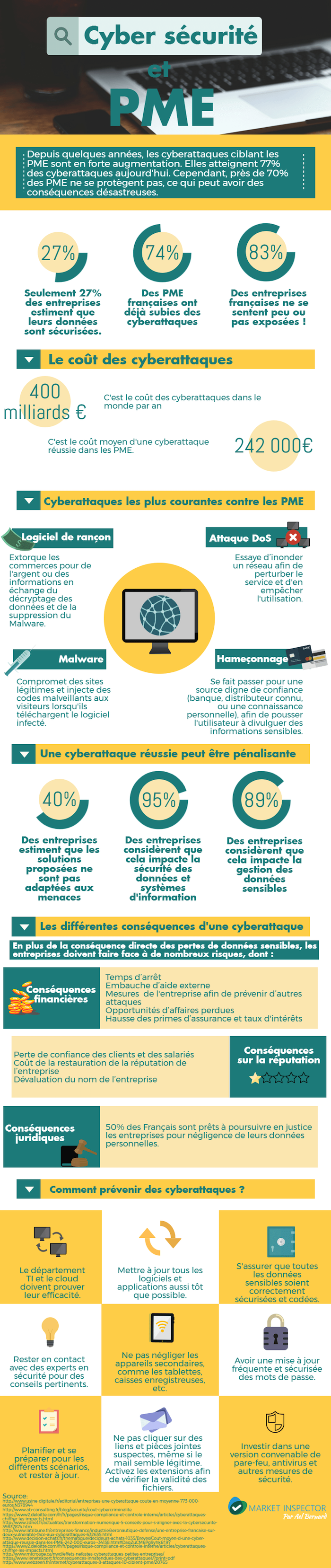 cyber-securite-et-pme