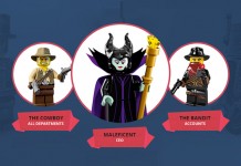 Ultimate LEGO Marketing Dream Team (infographie)
