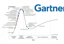 Le Gartner Hype Cycle 2017 des technologies émergentes