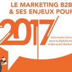 Le marketing B2B et ses enjeux pour 2017 (infographie)