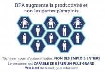L’Automatisation des Processus Robotiques (infographie)