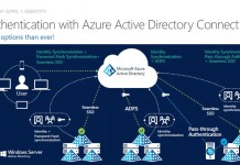 Azure AD Connect