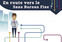 En route vers le Sans Bureau Fixe ? (Infographie)